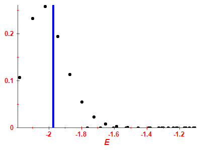 Strength function